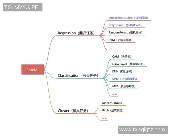 基于数据模型分析预测:利拉德本赛季胜率的可能性有多大 基于数据模型分析预测:利拉德本赛季胜率的可能性有多大