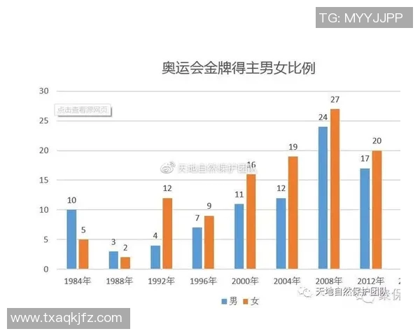奥运会金牌热门项目解析及顶尖参赛选手表现预测 奥运会金牌热门项目解析及顶尖参赛选手表现预测