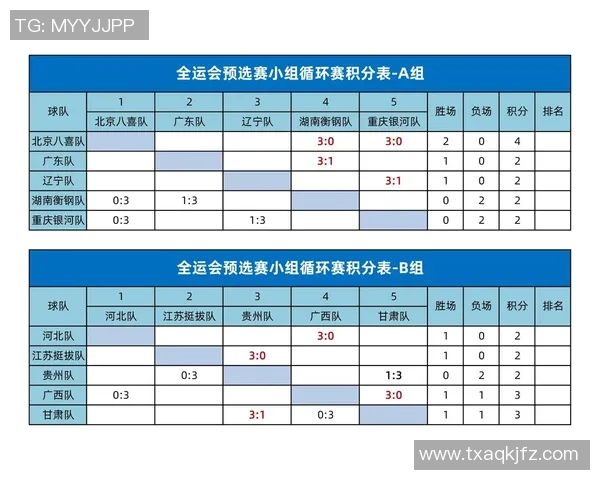 UCL小组赛积分形势