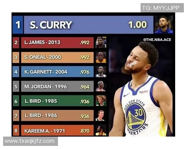 技术统计：MVP近5场表现一览