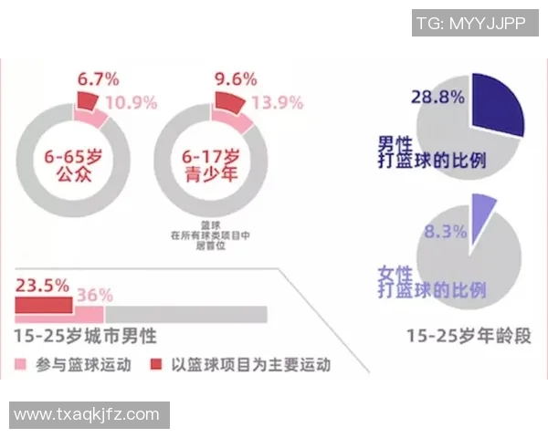 CBA联赛数据分析:得分与失分关系探讨 CBA联赛数据分析:得分与失分关系探讨