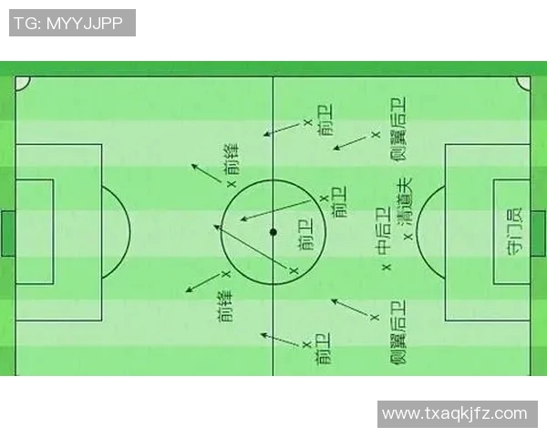 足球战术演变及现代比赛特点分析