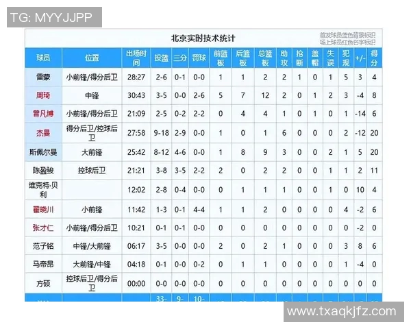 CBA季后赛赛程及冠军争夺激烈形势