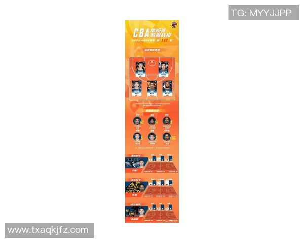 CBA外援表现及对球队战术调整影响 CBA外援表现及对球队战术调整影响