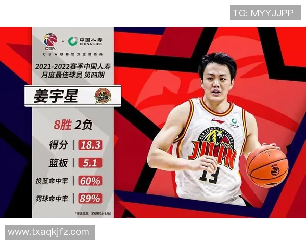 CBA荣获月度最佳球员,实至名归 CBA荣获月度最佳球员,实至名归