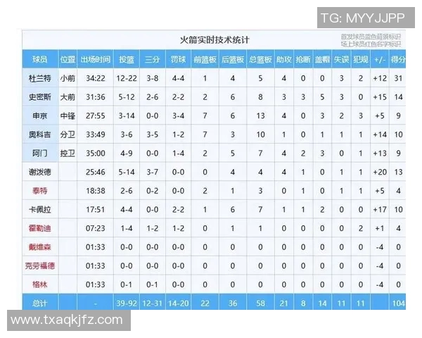 季后赛评分出炉:是高光还是低迷? 季后赛评分出炉:是高光还是低迷?