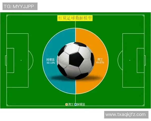 数据模型预测世界杯冠军胜率揭秘:哪些球队最有可能夺冠 数据模型预测世界杯冠军胜率揭秘:哪些球队最有可能夺冠